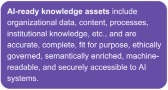 A callout box that explains what AI-ready knowledge assets are